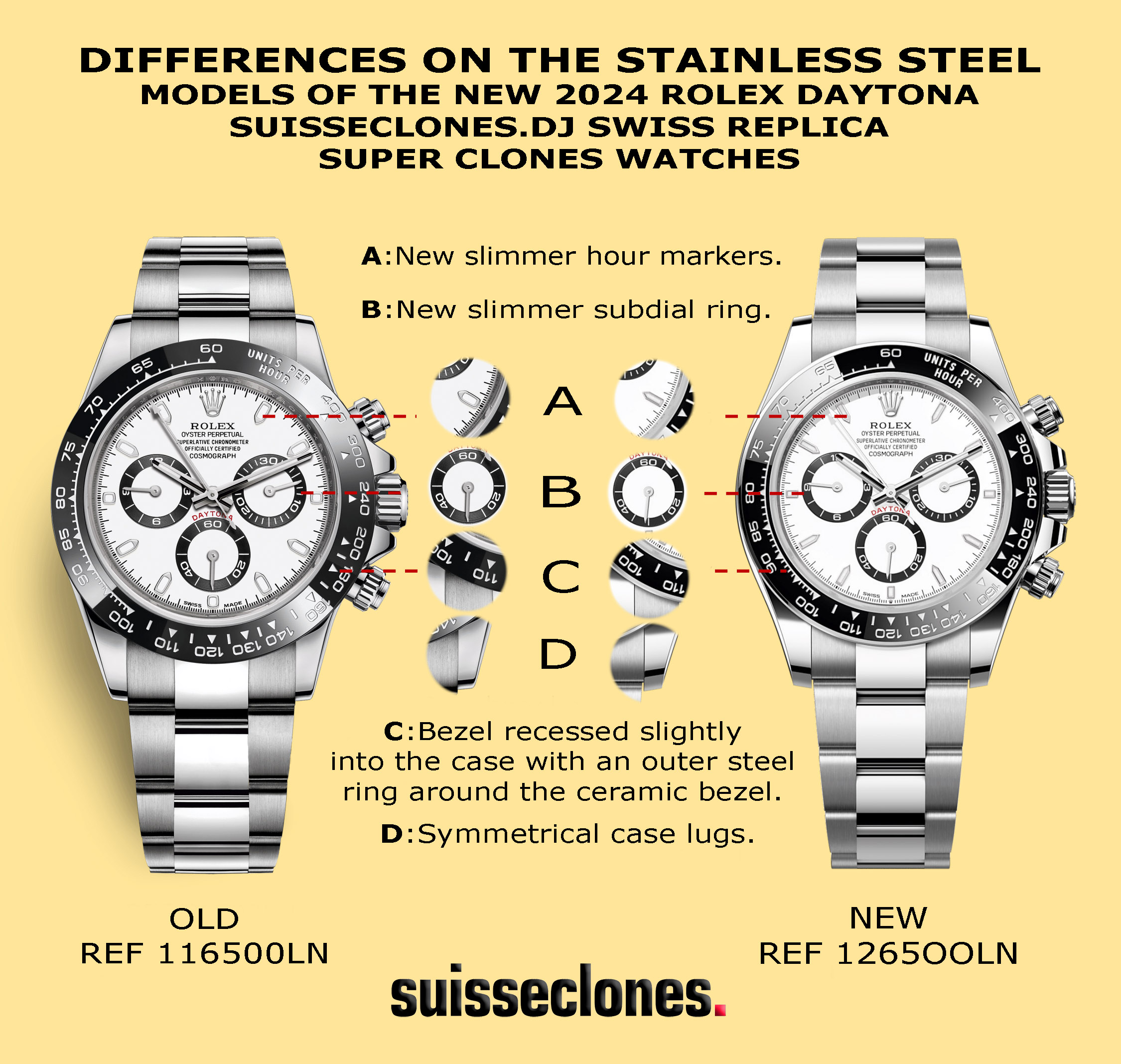 2023 Rolex Daytona New Models Upgrade Infographics For The Suisseclones.dj 2024 Swiss Replica Daytona Super Clones.