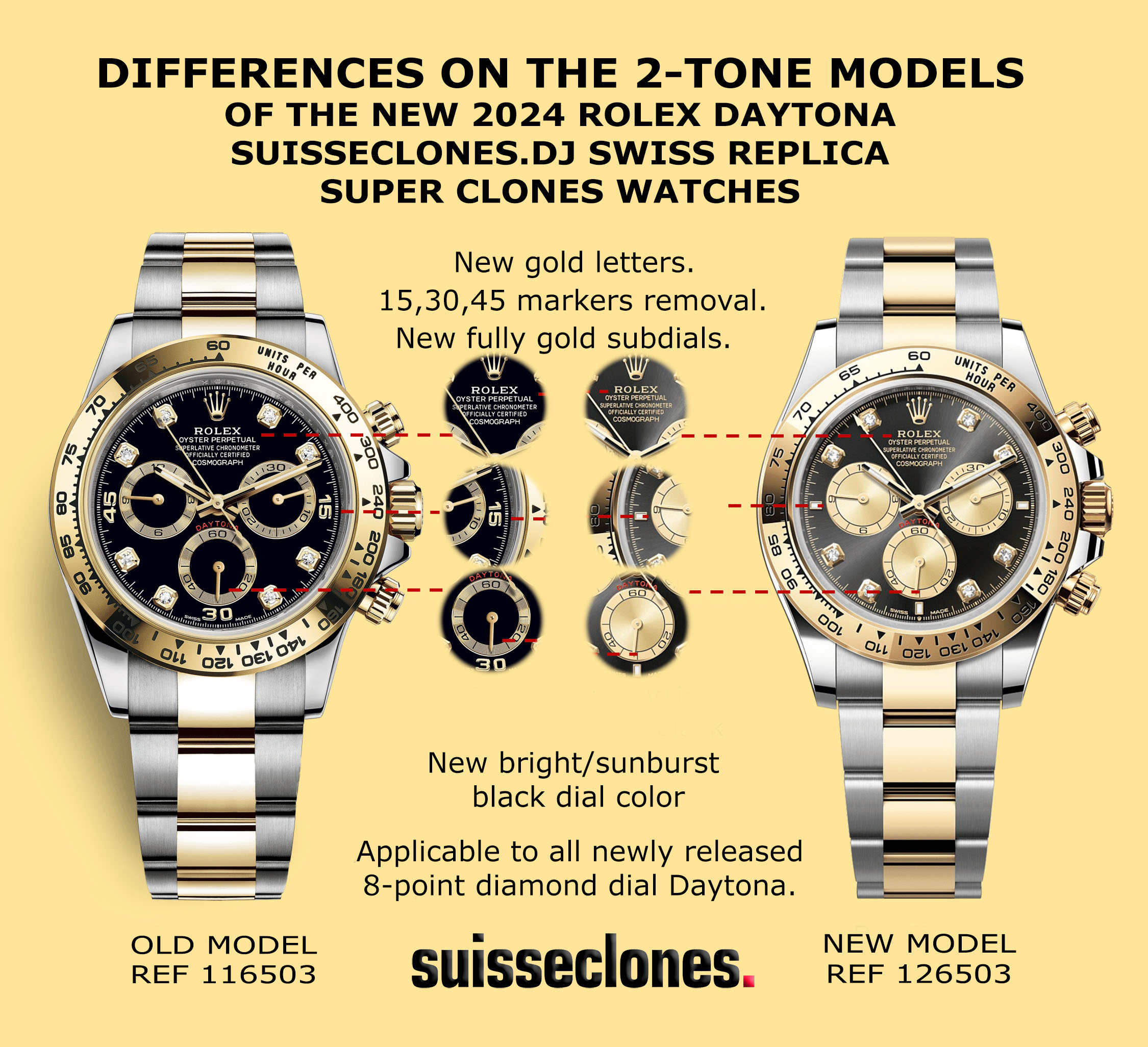 Infographics For The Upgrades Of The Suisseclones.dj 2024 Swiss Replica Daytona 2-tone Yellow Gold Super Clone Watches.