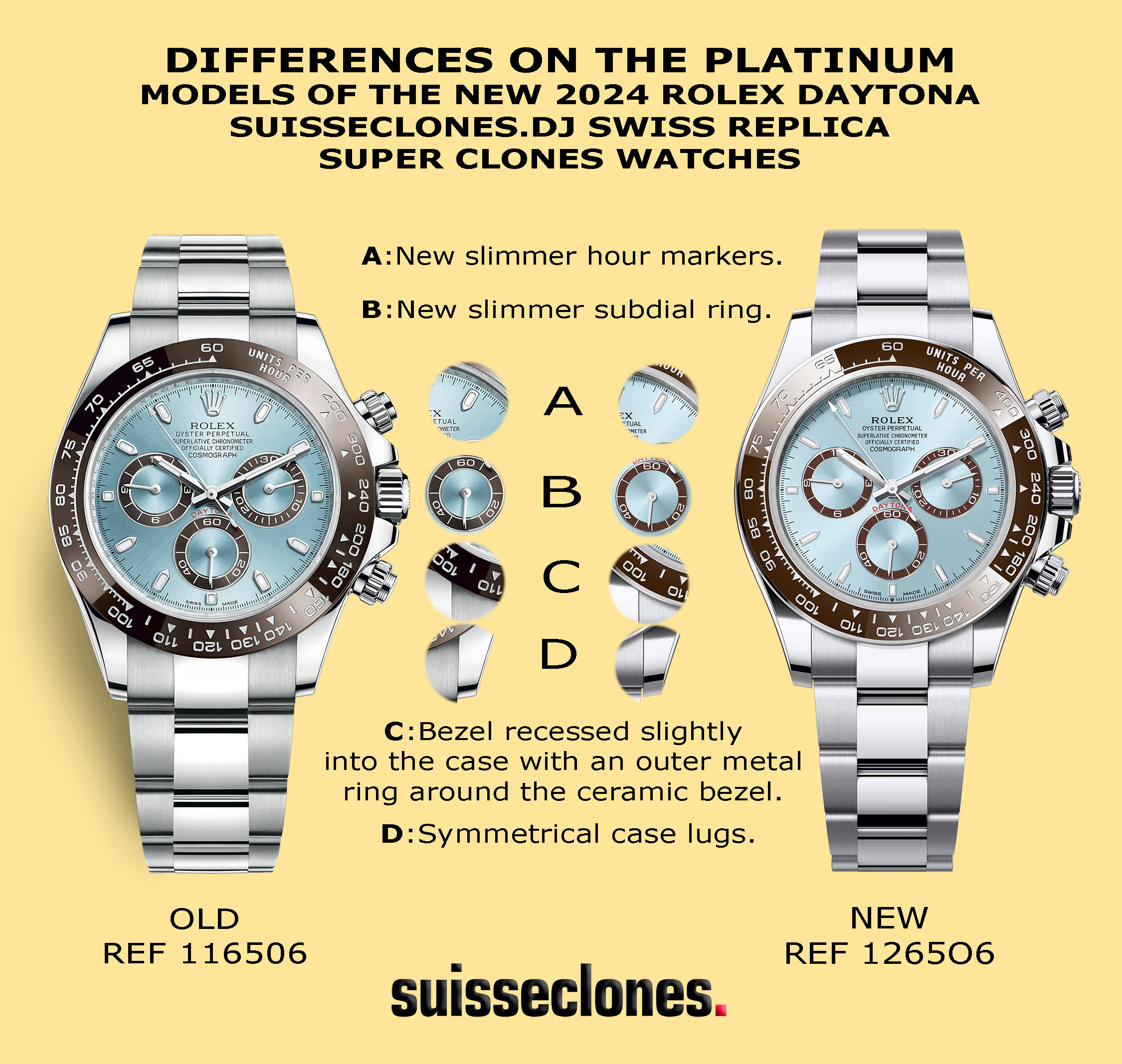 Infographics For The Upgrades Of The Suisseclones.dj 2024 Swiss Replica Daytona 18k White Gold And Platinum Models Super Clone Watches.
