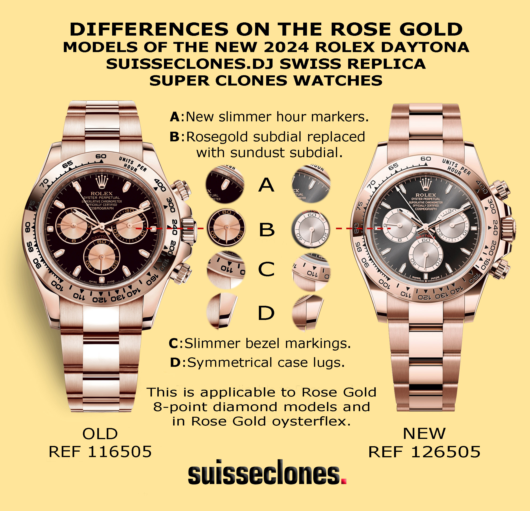 Infographics For The Upgrades Of The Suisseclones.dj 2024 Swiss Replica Daytona Yellow And Rose Gold Super Clone Watches.