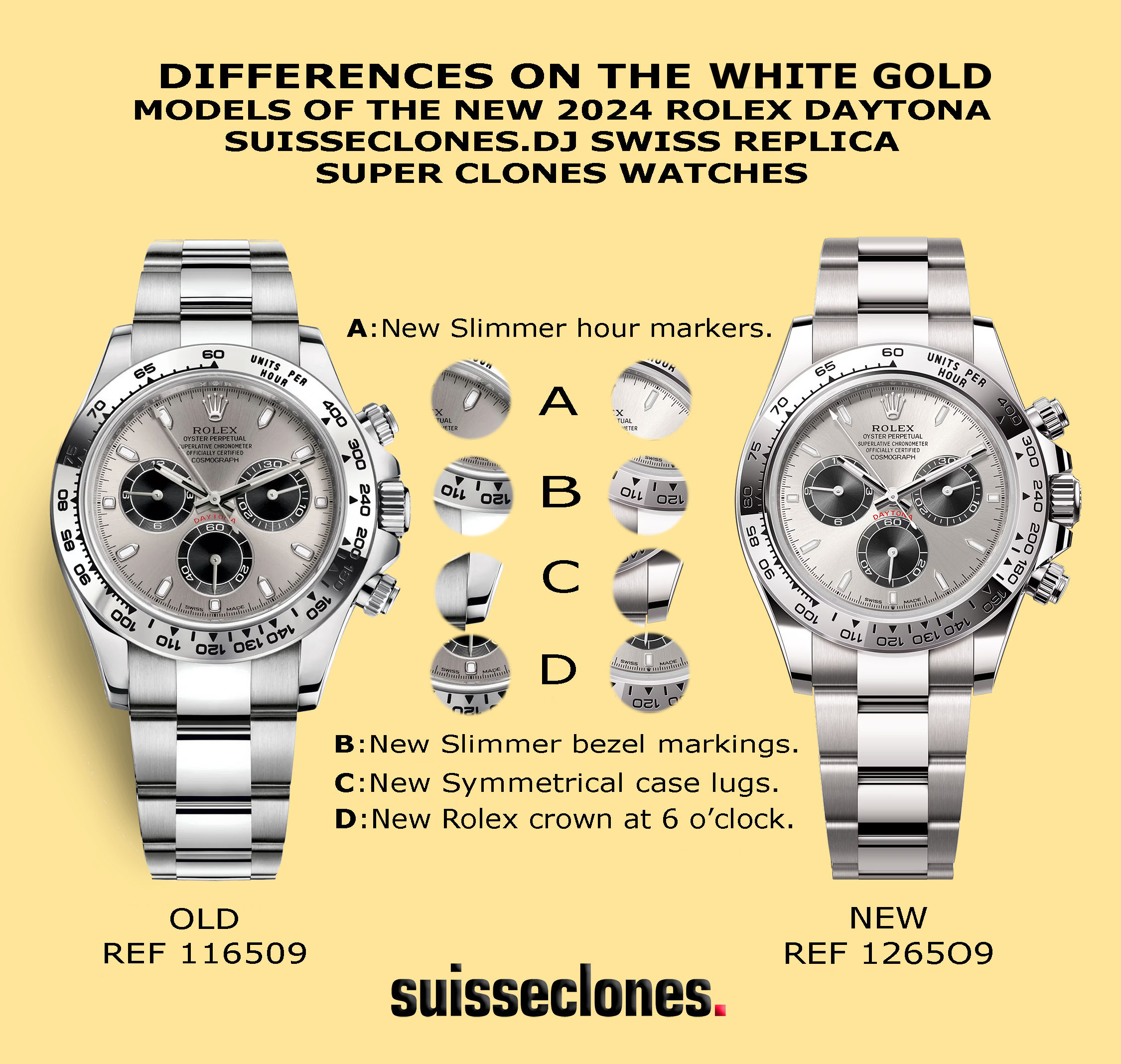 Infographics For The Upgrades Of The Suisseclones.dj 2024 Swiss Replica Daytona 18k White Gold And Platinum Models Super Clone Watches.