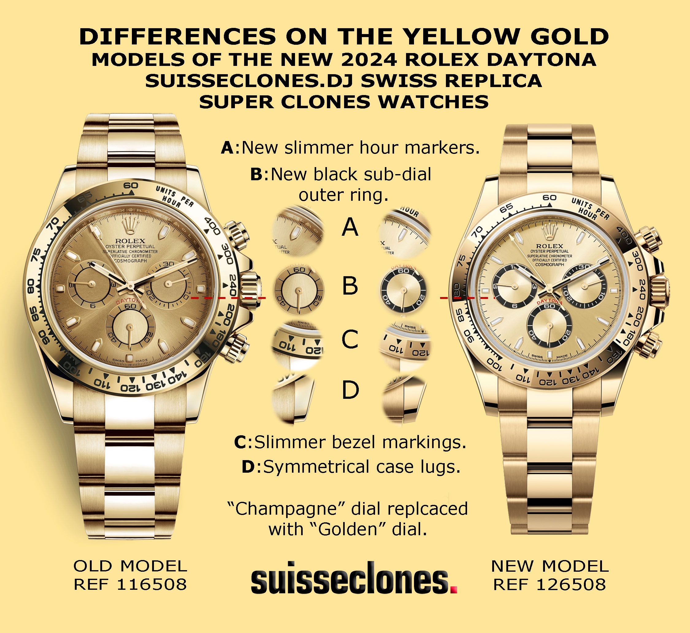 Infographics For The Upgrades Of The Suisseclones.dj 2024 Swiss Replica Daytona Yellow And Rose Gold Super Clone Watches.