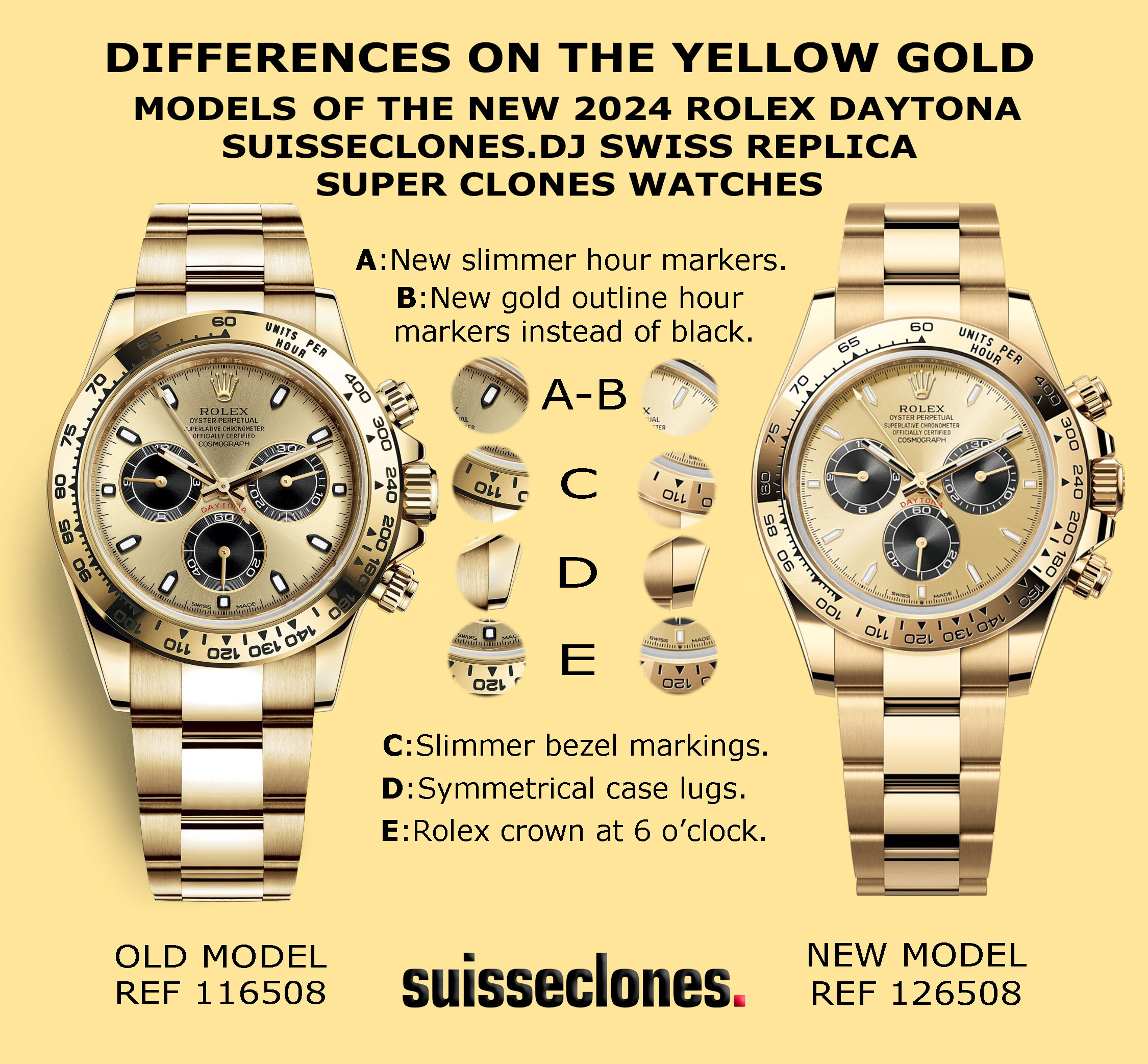 Infographics For The Upgrades Of The Suisseclones.dj 2024 Swiss Replica Daytona Yellow And Rose Gold Super Clone Watches.