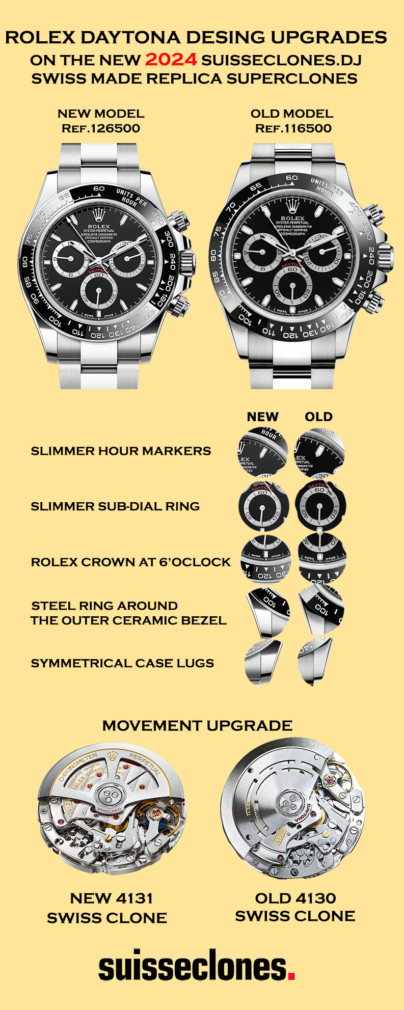 2023 Rolex Daytona New Models Upgrade Infographics For The Suisseclones.dj 2024 Swiss Replica Daytona Super Clones.